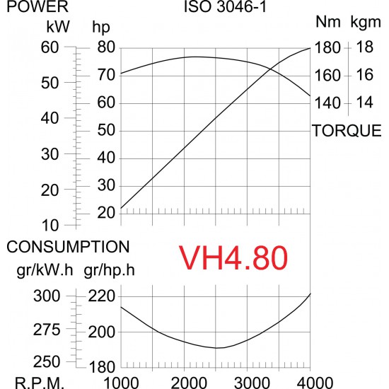 80 PK VETUS VH4.80 diesel motor